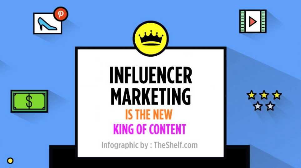 Why Influencer Marketing May Just Be Your Next Strategy