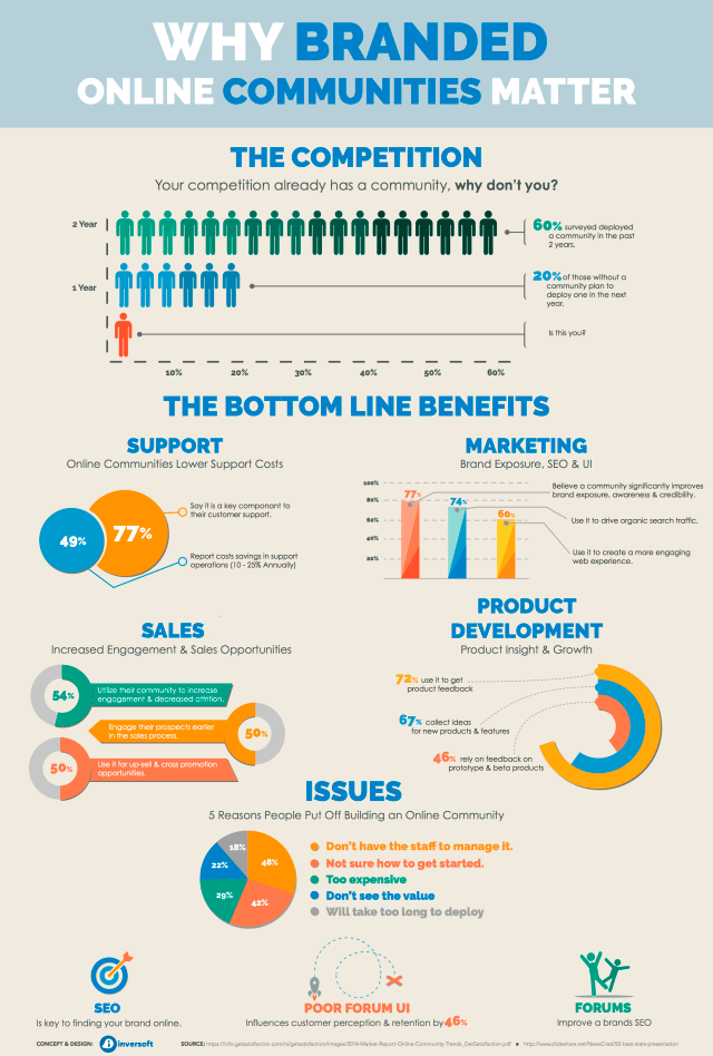 Benefits of Branded Online Communities