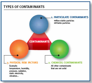 types_of_contaminants