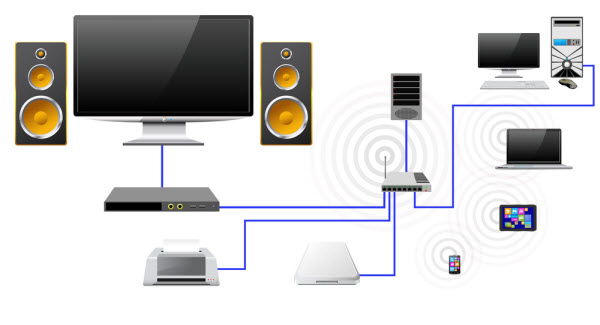 What a typical home network may look like (multiple wired connections to a switch).