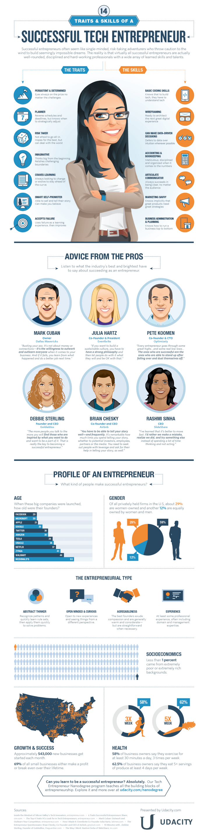 Entrepreneur_Infographic