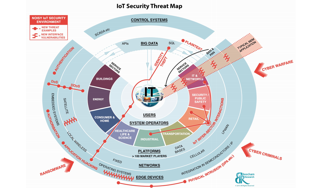 cyber-security