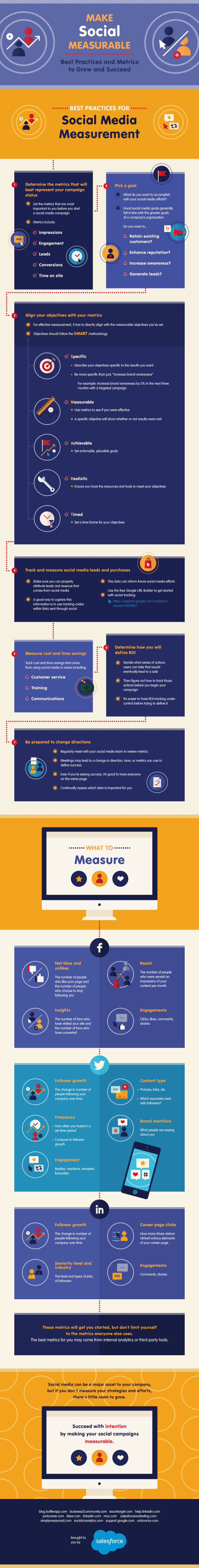 How to Measure Social Media Success