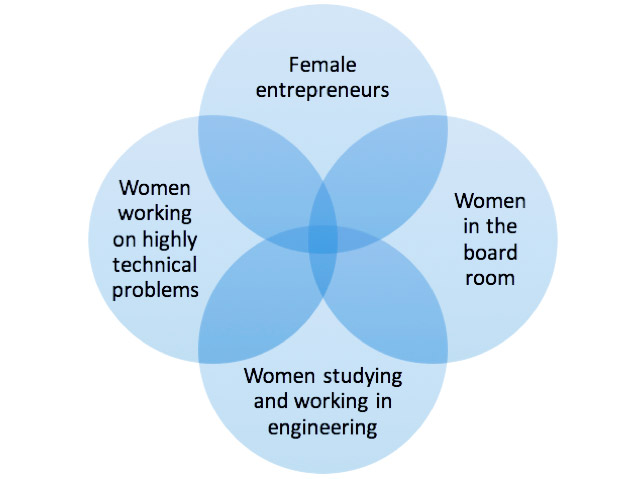 venn diagram